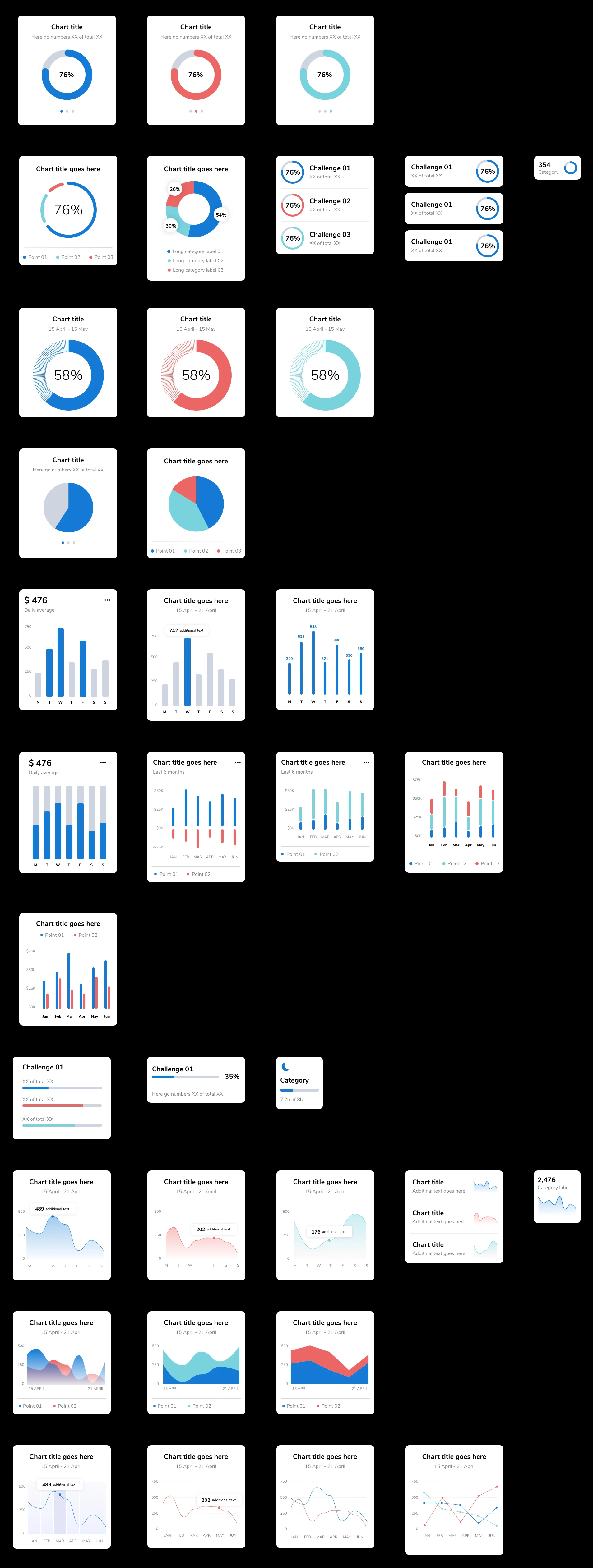 A preview of various modern charts in the Charts Free UI Kit