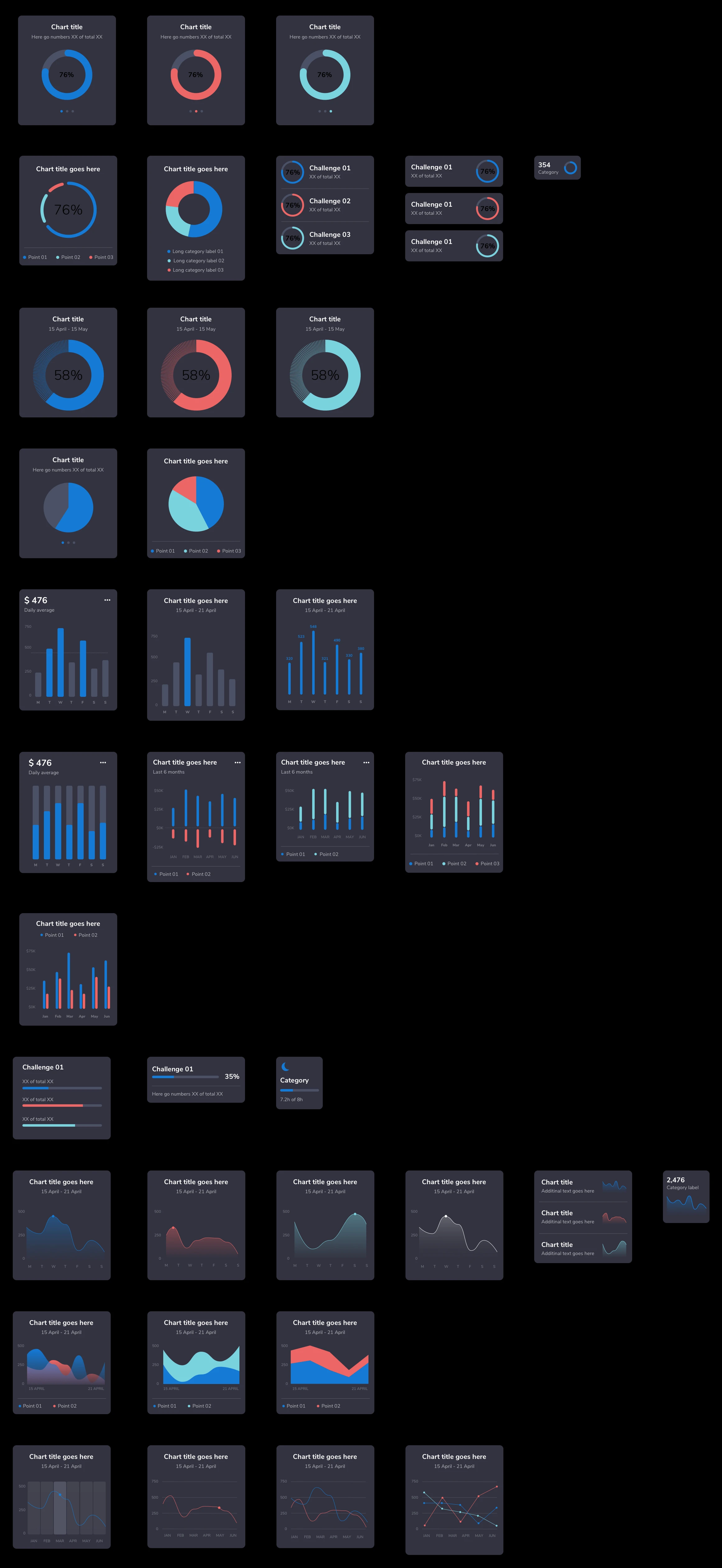 Overview of light and dark mode charts available in the UI kit