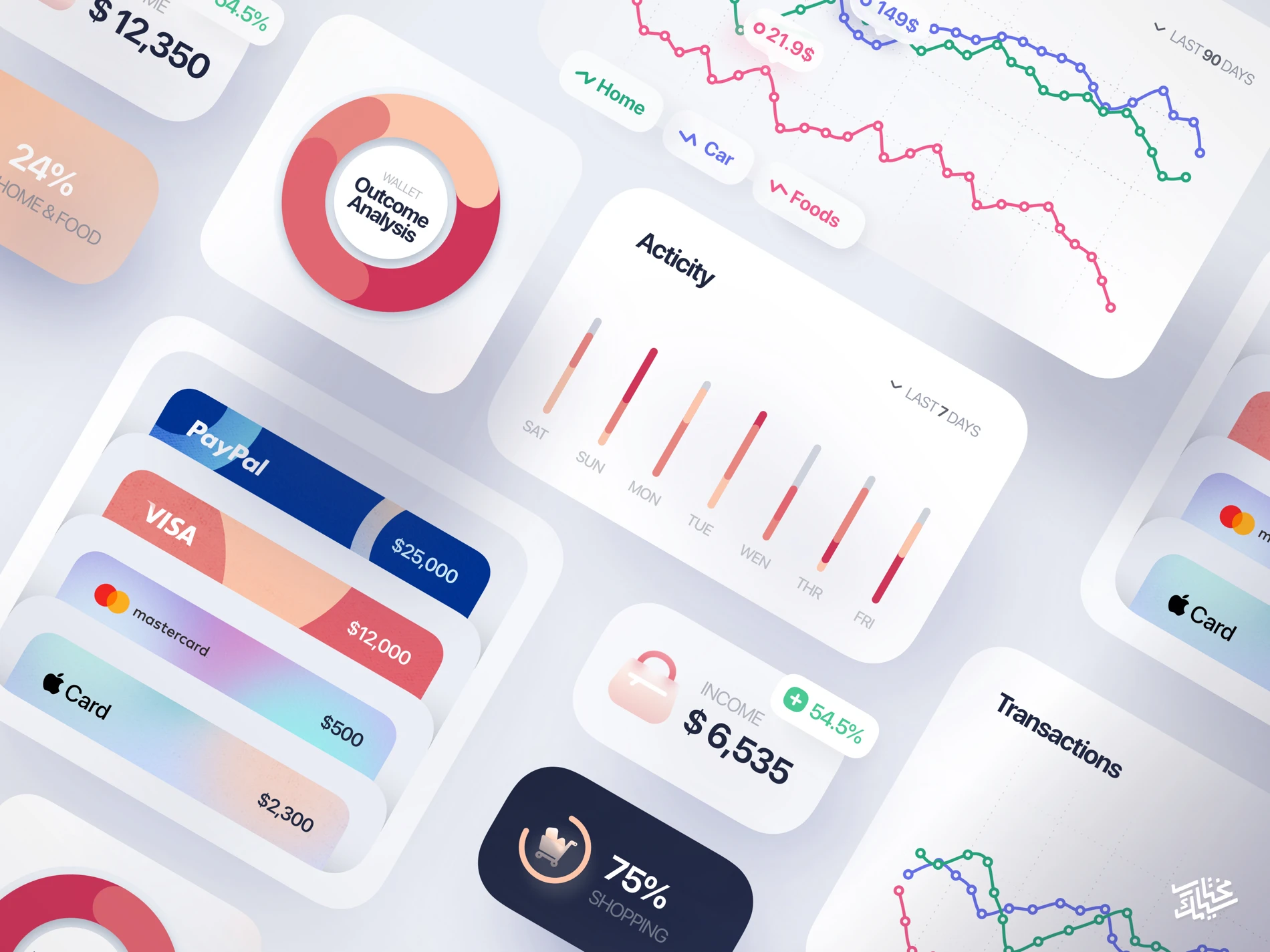 Finance interface elements in Sketch format preview 1