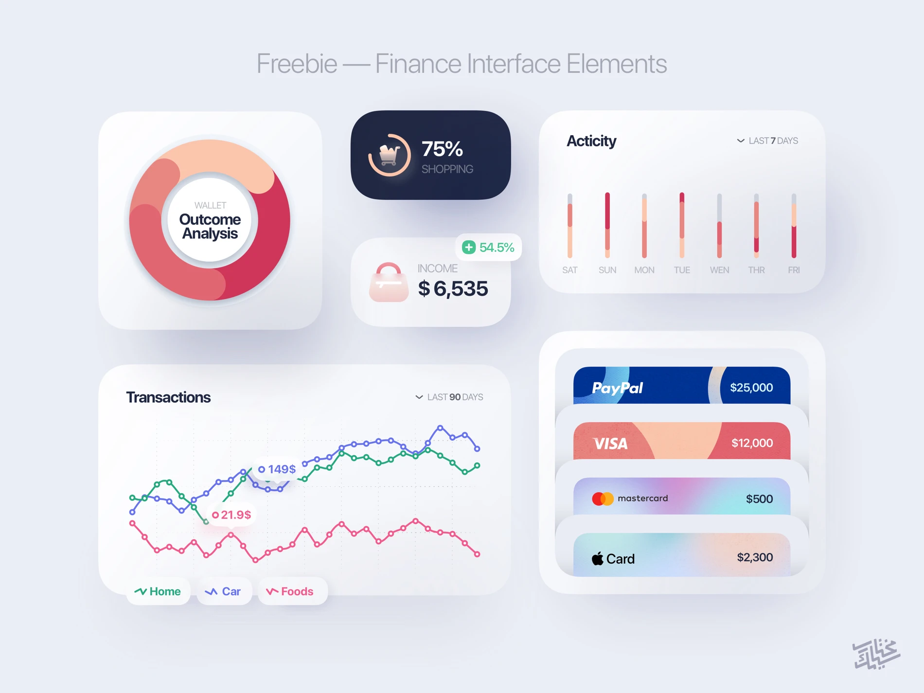 Finance interface elements in Sketch format preview 2