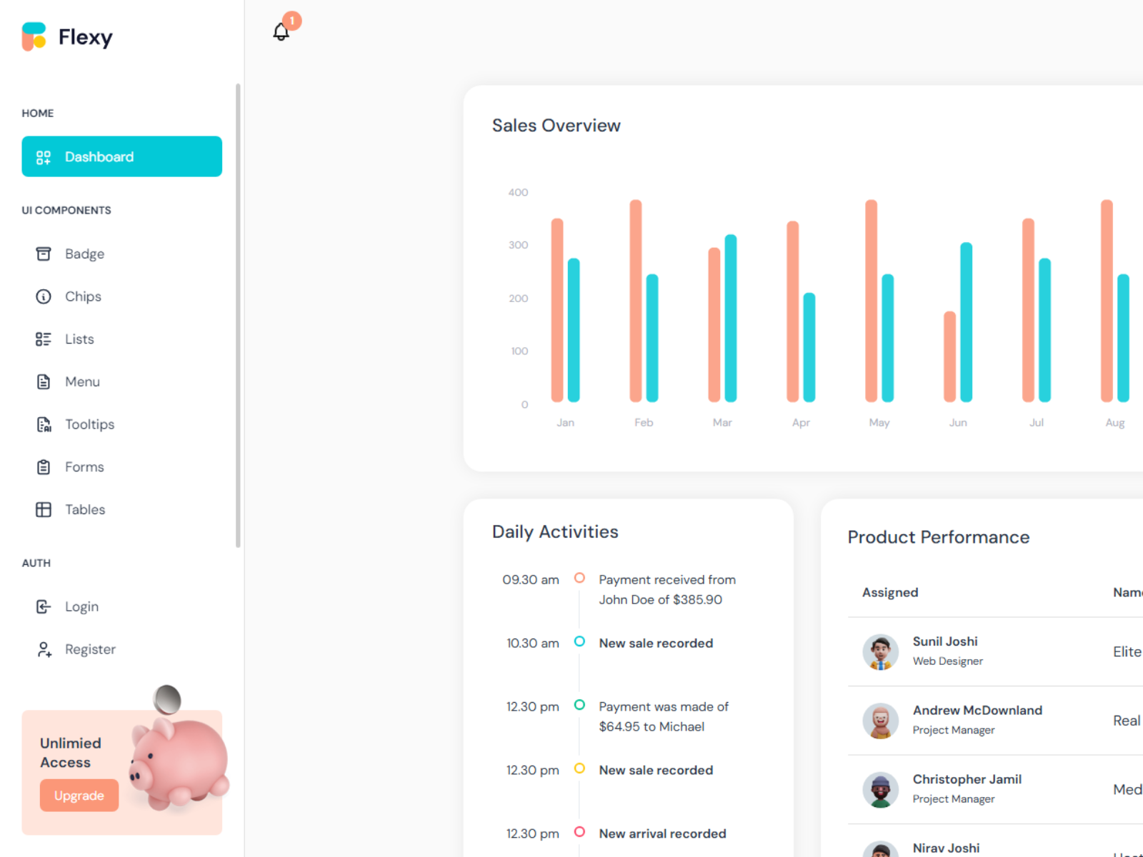 Dashboard layout showcasing Flexy Figma Template