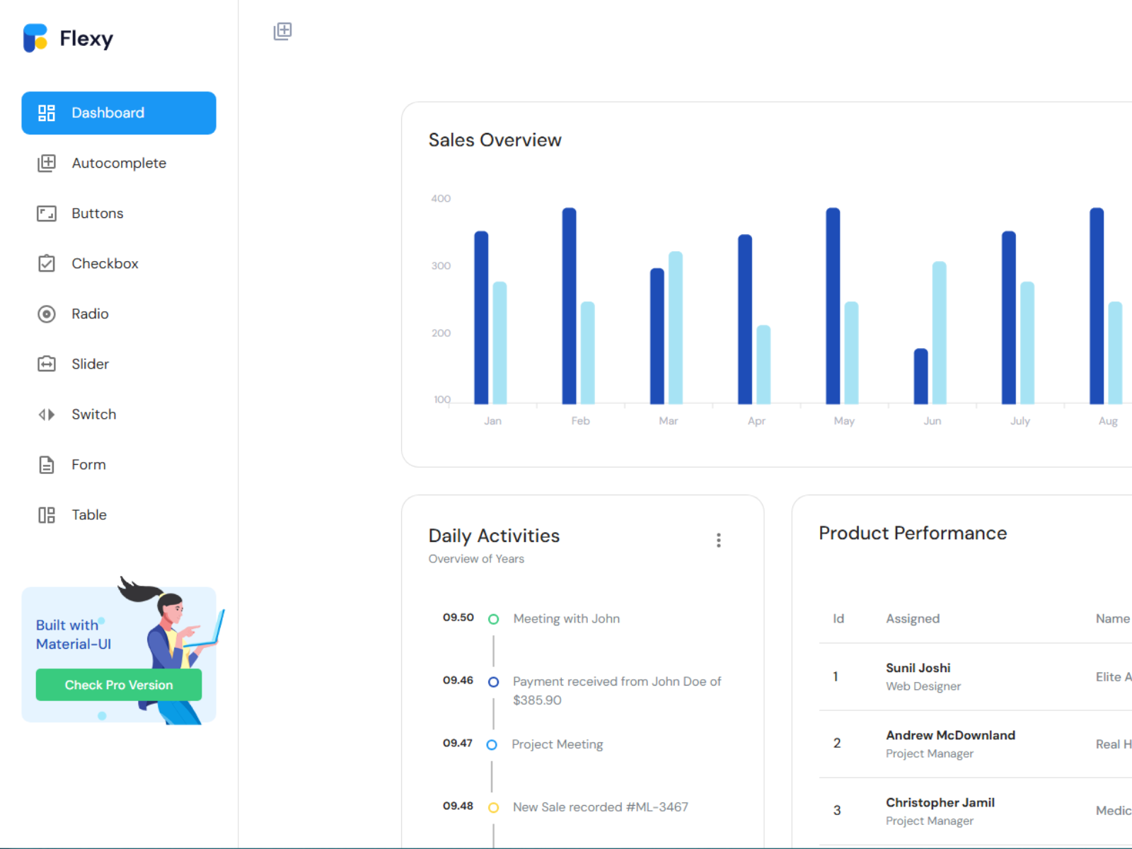 Customizable UI components in Flexy template