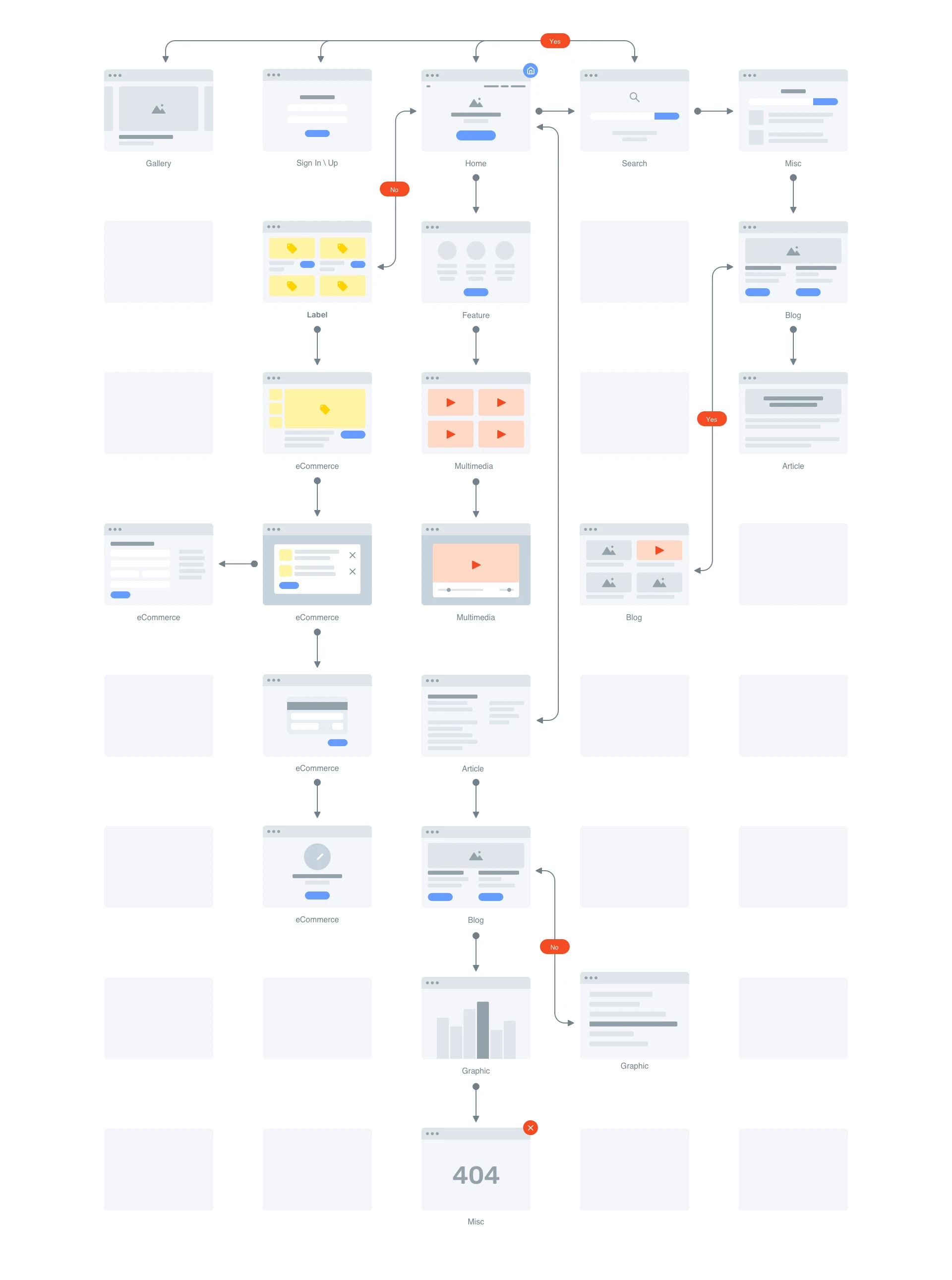 Preview of the Greyhound flowchart kit in use