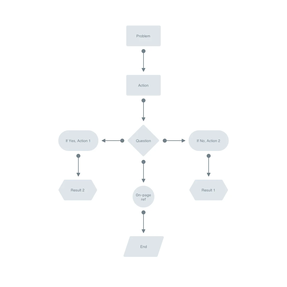 Selection of customizable flowcharts from Greyhound