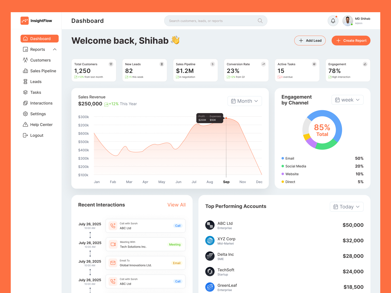 Data visualization charts in InsightFlow