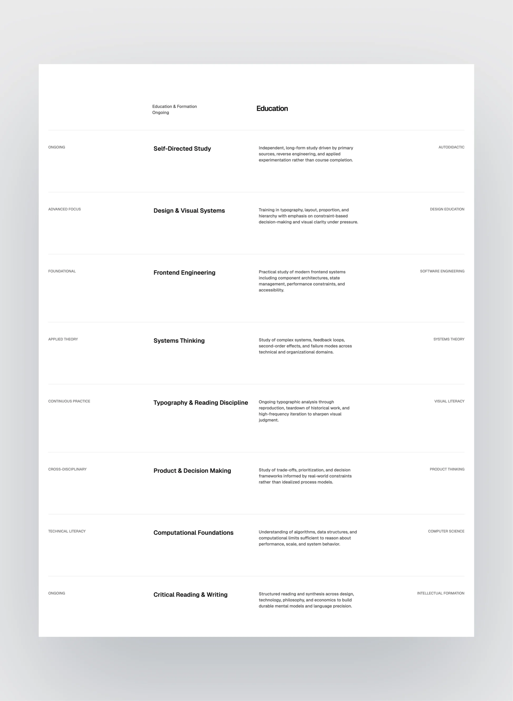 Astro and Tailwind CSS featured in Prima Persona