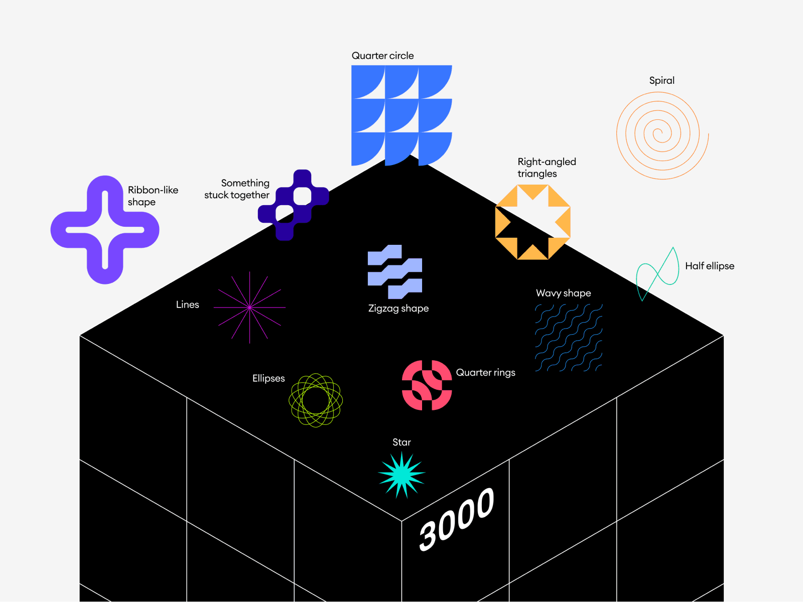 Grouped shapes showcasing visual features